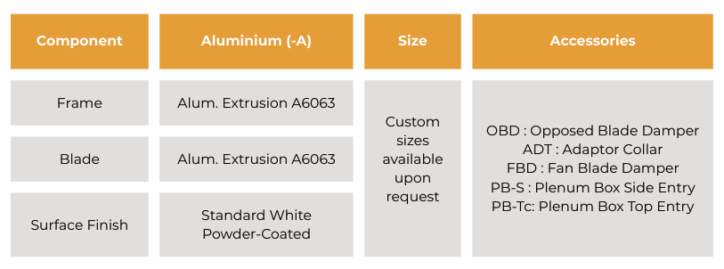 Double Deflection Grille (BDD) - Image 2
