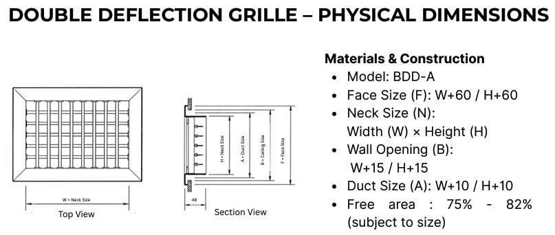 Double Deflection Grille (BDD) - Image 3
