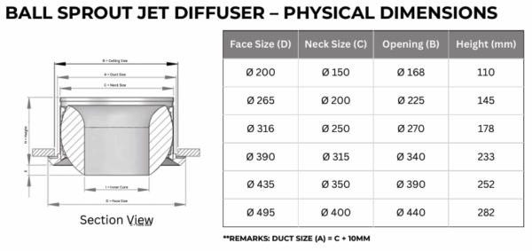 Ball Sprout Jet Diffuser (CBS-A) - Flomax Engineering Sdn Bhd