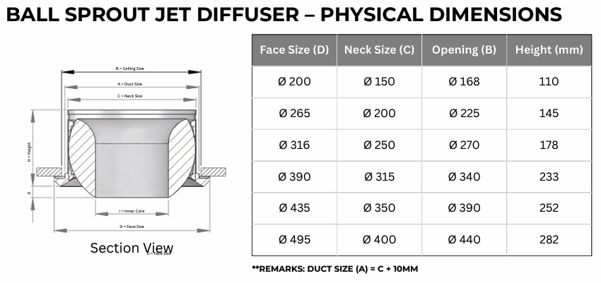 Ball Sprout Jet Diffuser (CBS-A) - Image 3