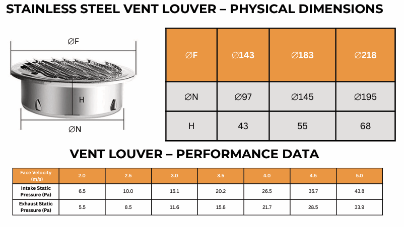 Air Vent Louver (CVL) - Image 3